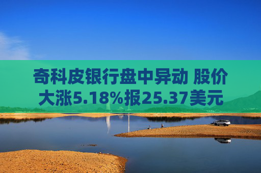 奇科皮银行盘中异动 股价大涨5.18%报25.37美元