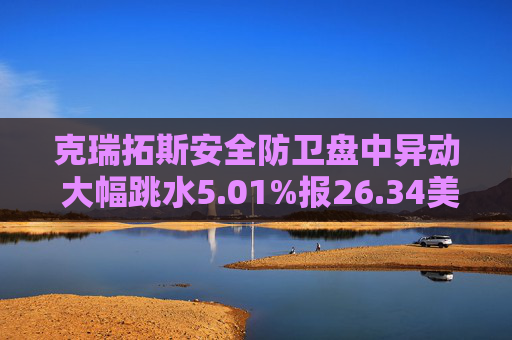 克瑞拓斯安全防卫盘中异动 大幅跳水5.01%报26.34美元