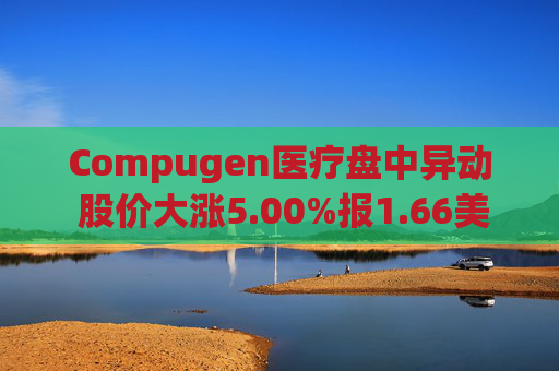 Compugen医疗盘中异动 股价大涨5.00%报1.66美元