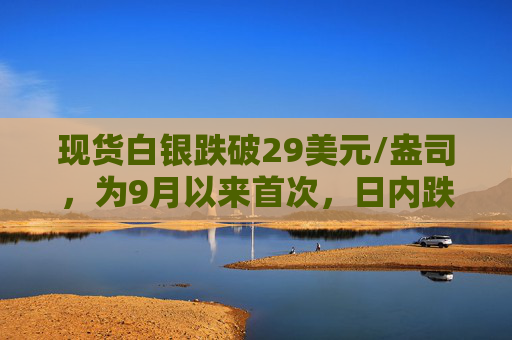 现货白银跌破29美元/盎司，为9月以来首次，日内跌1.24%