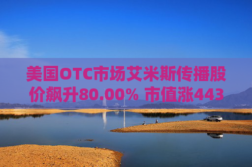 美国OTC市场艾米斯传播股价飙升80.00% 市值涨4437.76万美元