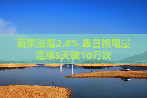 蔚来涨超2.8% 单日换电量连续5天破10万次