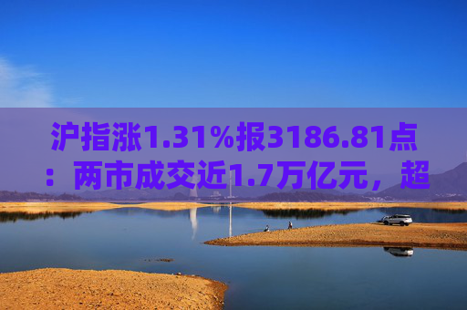沪指涨1.31%报3186.81点：两市成交近1.7万亿元，超4500股飘红