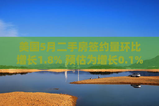 美国5月二手房签约量环比增长1.8% 预估为增长0.1%
