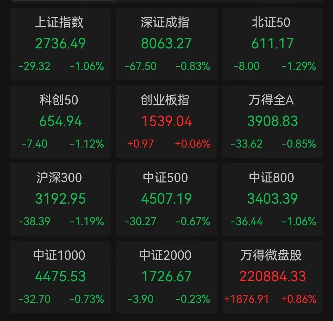11万股东懵了！1分钟从涨停到跌停，大牛股上演天地板，主力资金半天净卖出4亿多元！此前2个月股价涨了300%