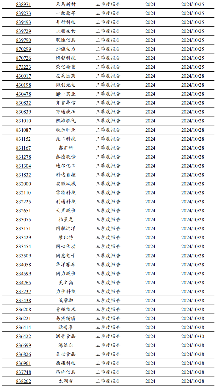 2024年北交所公司三季报披露时间出炉!