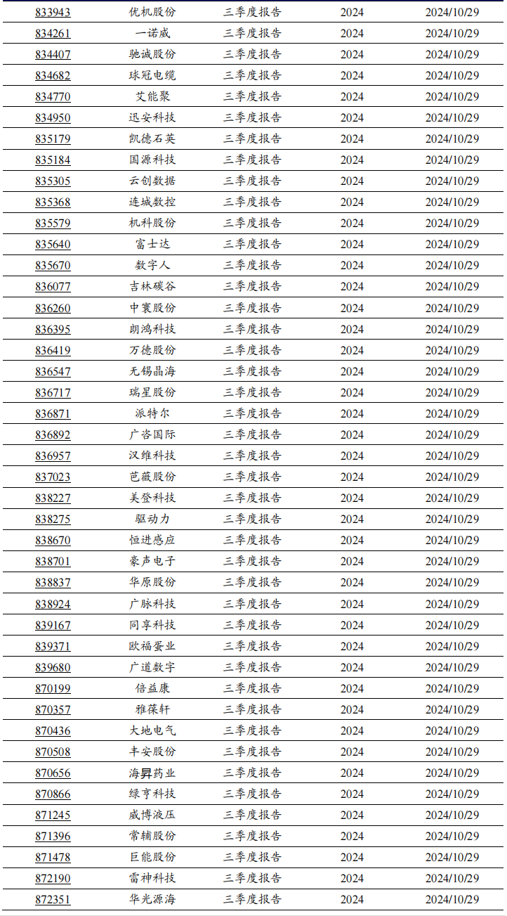 2024年北交所公司三季报披露时间出炉!