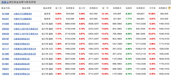 中欧基金周蔚文三季报观点出炉！增配万华化学、紫金矿业，宁德时代新进前十大重仓