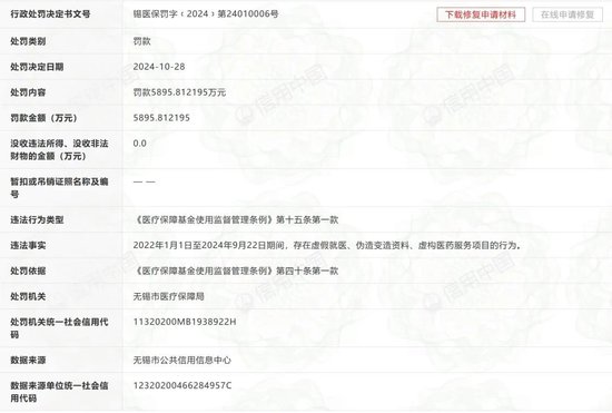 吊销执业许可证、罚款5895万！无锡虹桥医院处理来了