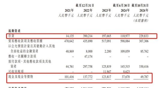 陕西走出一个煤炭IPO