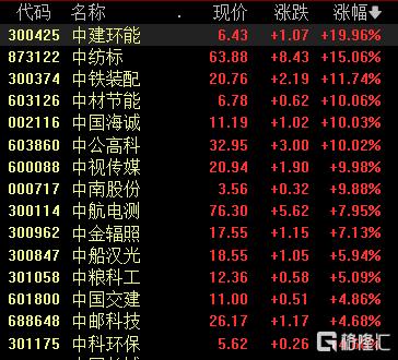 事关央企上市公司市值管理！国资委发布新规，中字头猛踩油门