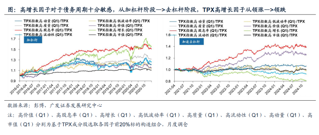 广发资产研究:债务周期日本股市投资的历史经验