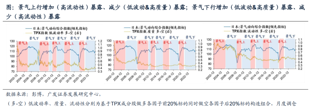 广发资产研究:债务周期日本股市投资的历史经验