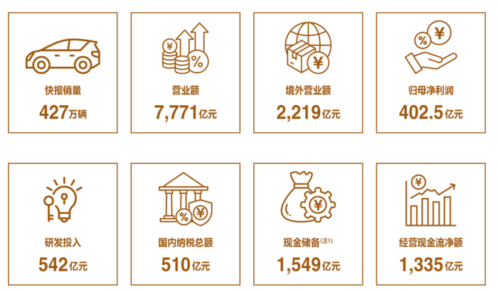 车越卖越便宜，比亚迪的利润从哪来？