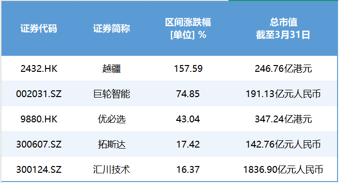 彻底火了，又一板块大爆发！有公司今年已猛涨158%
