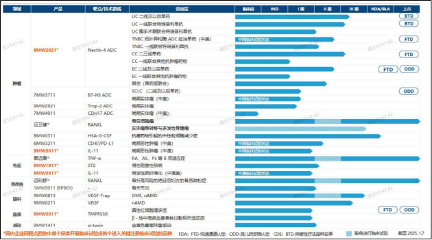 迈威生物连环融资背后：47亿担保的“达摩克利斯之剑”高悬 三年烧30亿负债率一路激增至63.61%