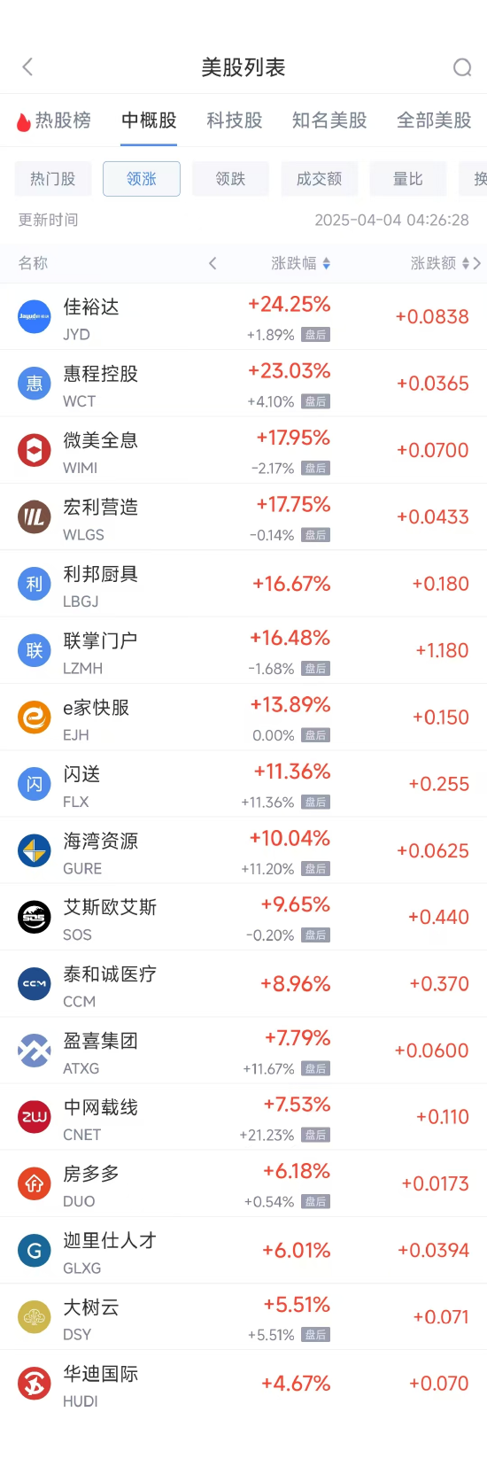 周四热门中概股多数下跌 台积电跌7.64%，拼多多跌4.54%