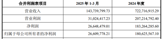 孩子王16.5亿砸向养发赛道：门店运营压力加剧