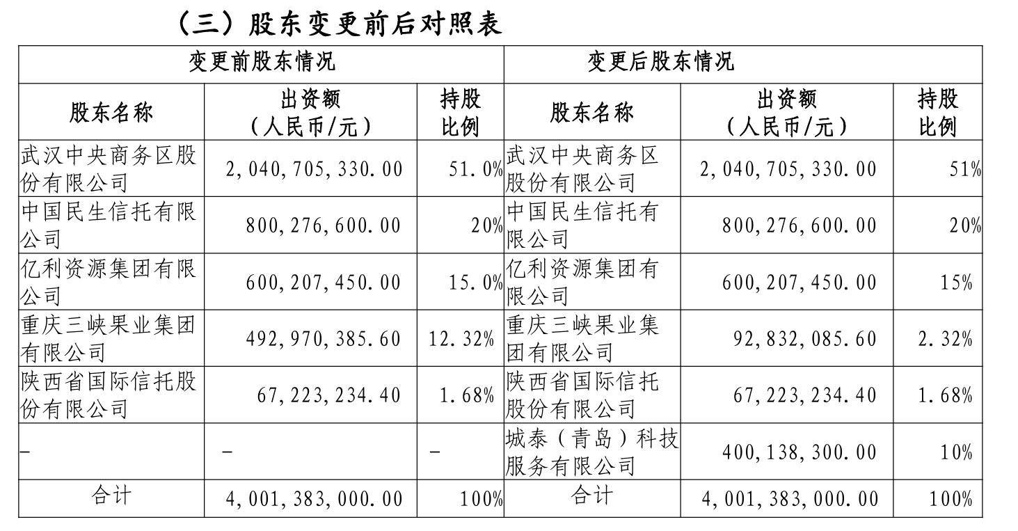 原股东所持10%股权“抵债” 亚太财险第四大股东易主