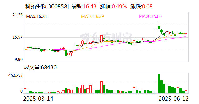 科拓生物：公司始终重视市场趋势与消费者需求